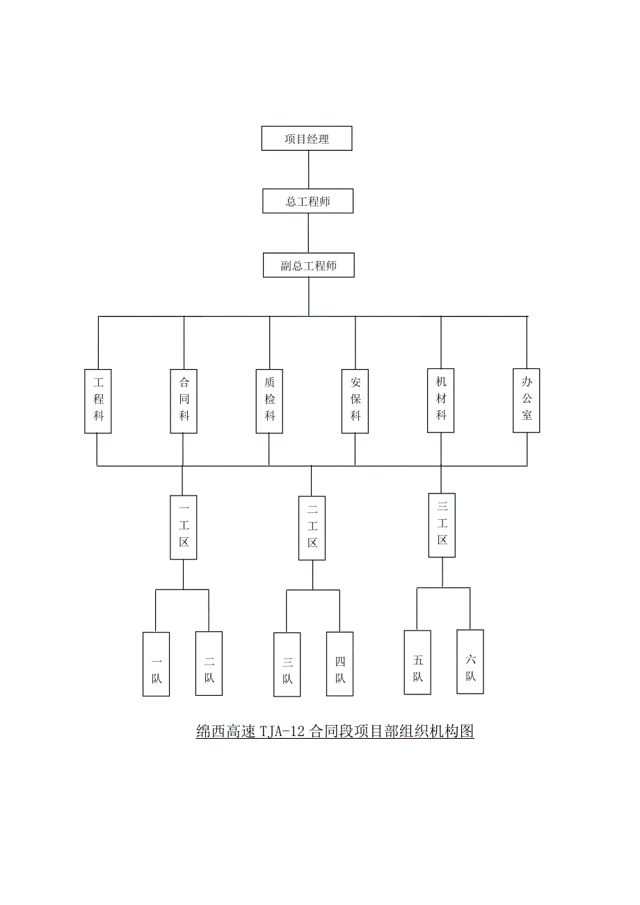 工程的质量管理体系以及保证措施_第2页