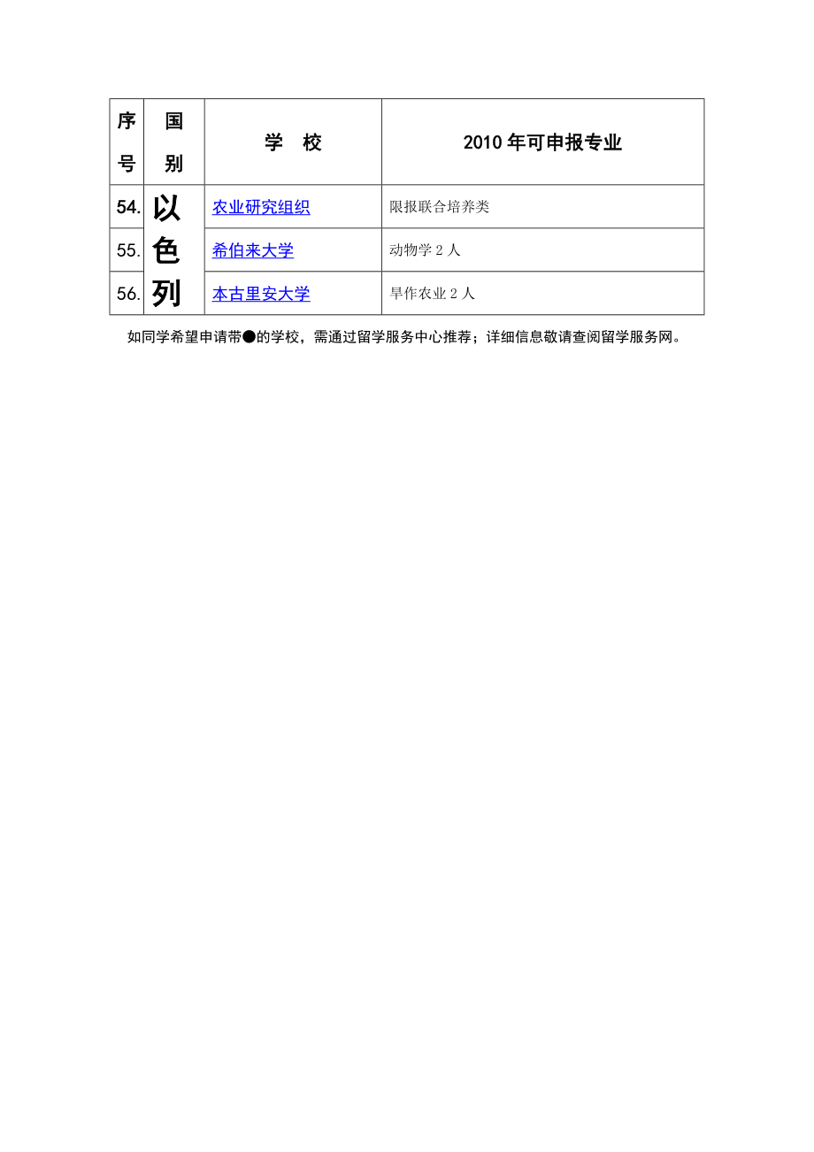 同意接收我校公派博士生的.doc_第4页