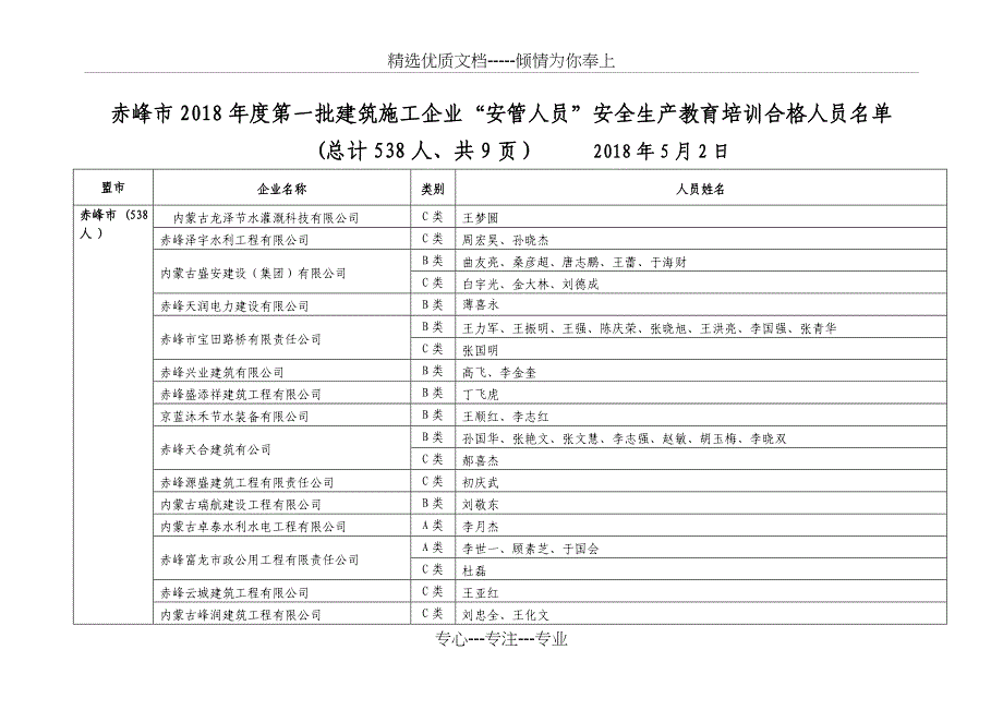 赤峰市2018年度第一批建筑施工企业安管人员安全生产教_第1页