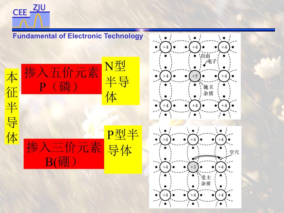 三极管场效应管介绍_第4页