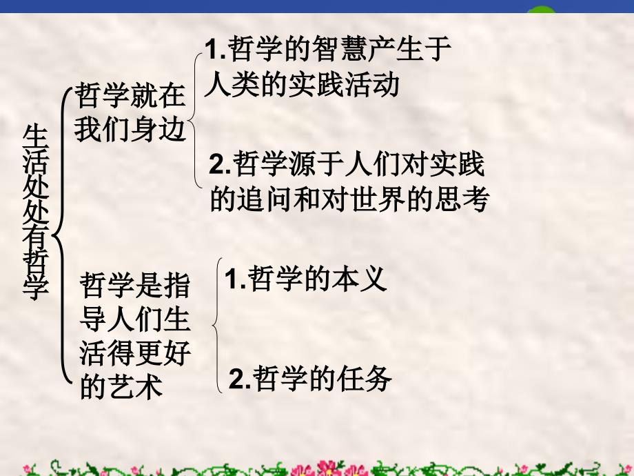 高中政治1.1生活处处有哲学课件新人教版必修4_第3页