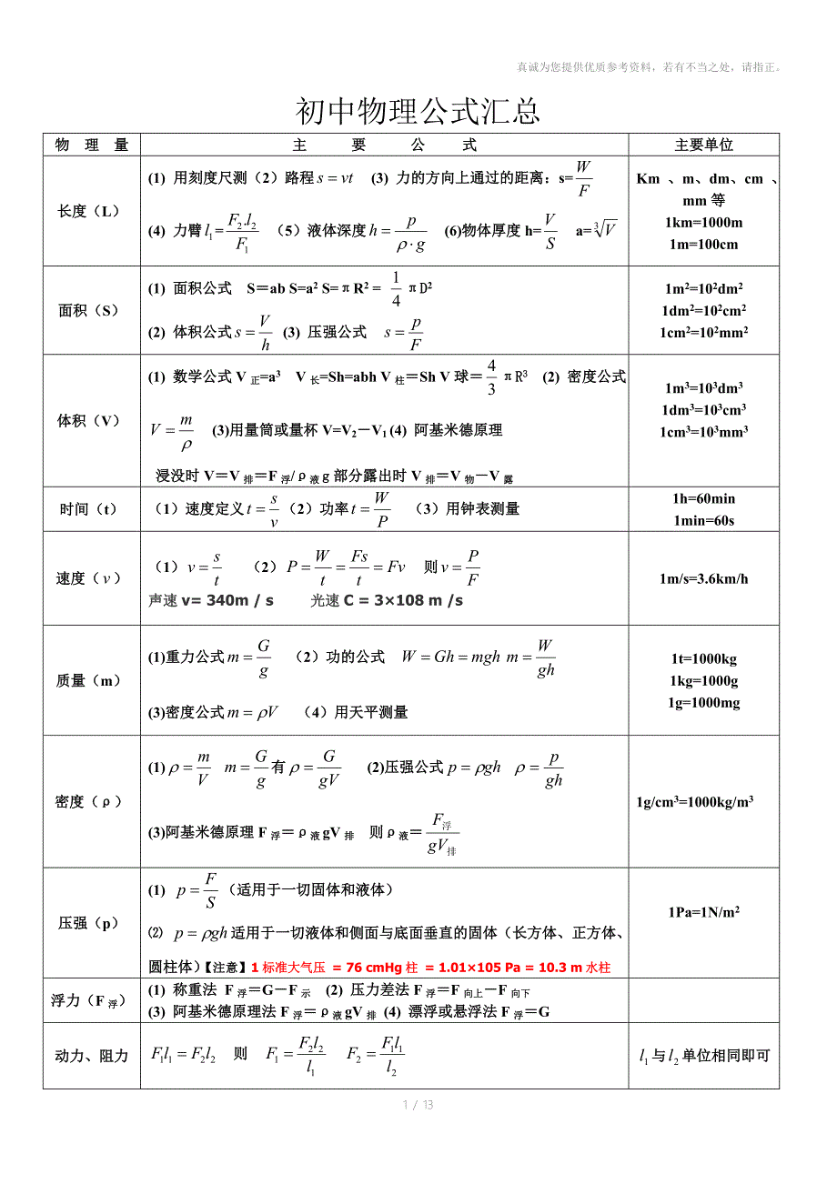 人教版最新初中物理公式汇总完整版_第1页