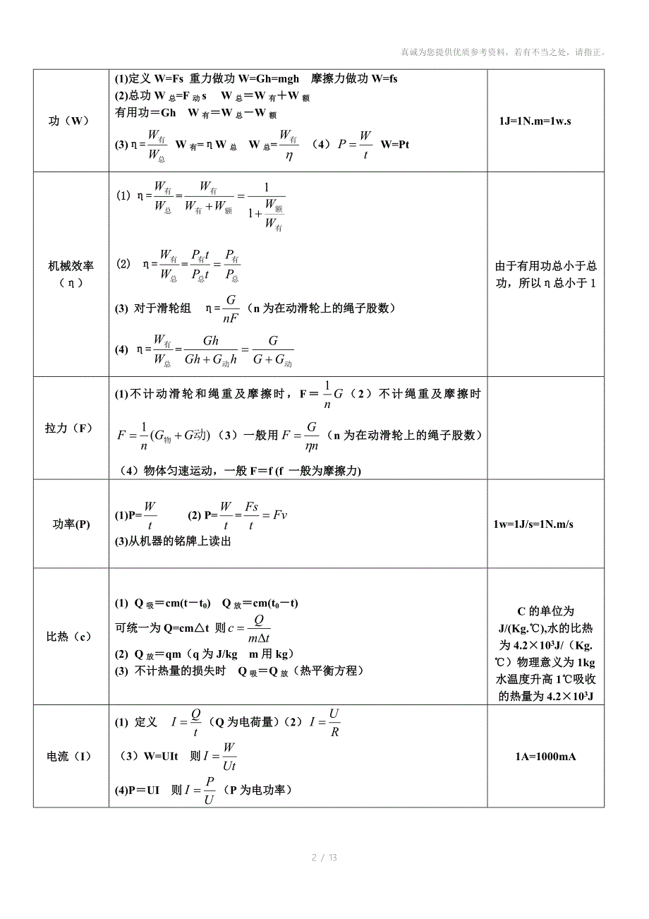 人教版最新初中物理公式汇总完整版_第2页