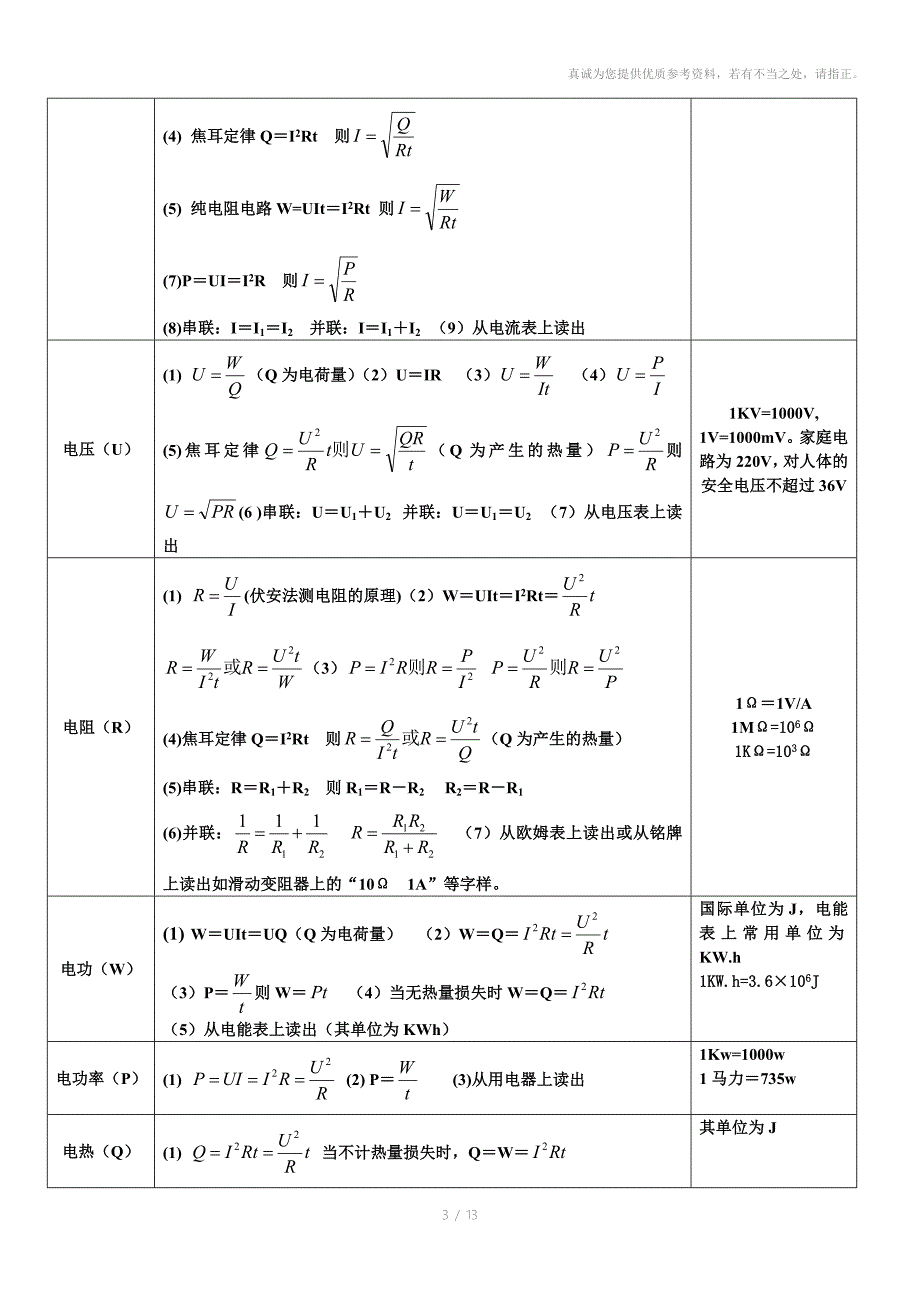 人教版最新初中物理公式汇总完整版_第3页