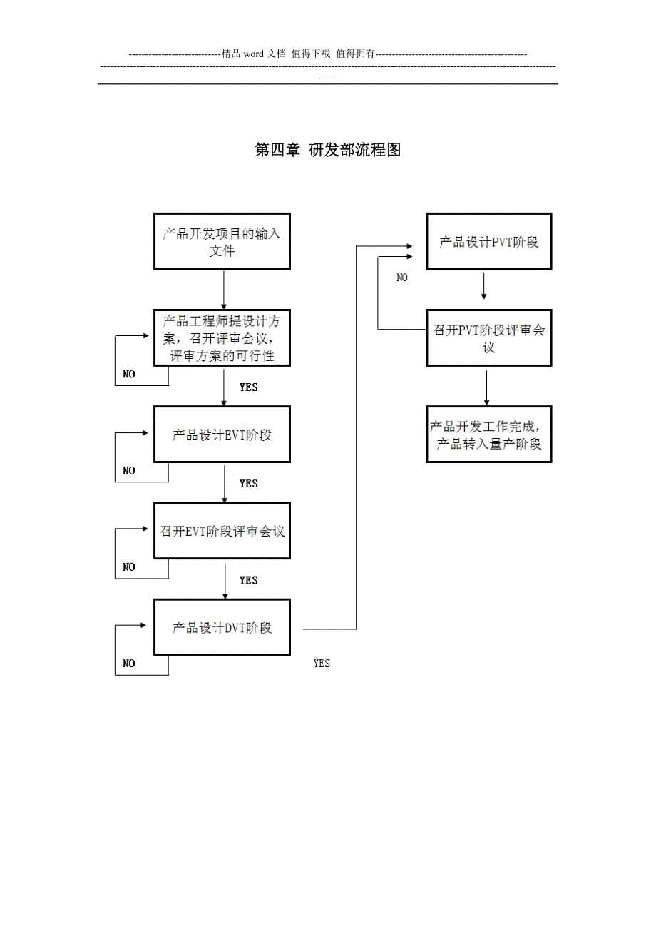 研发部制度以及流程.doc_第5页