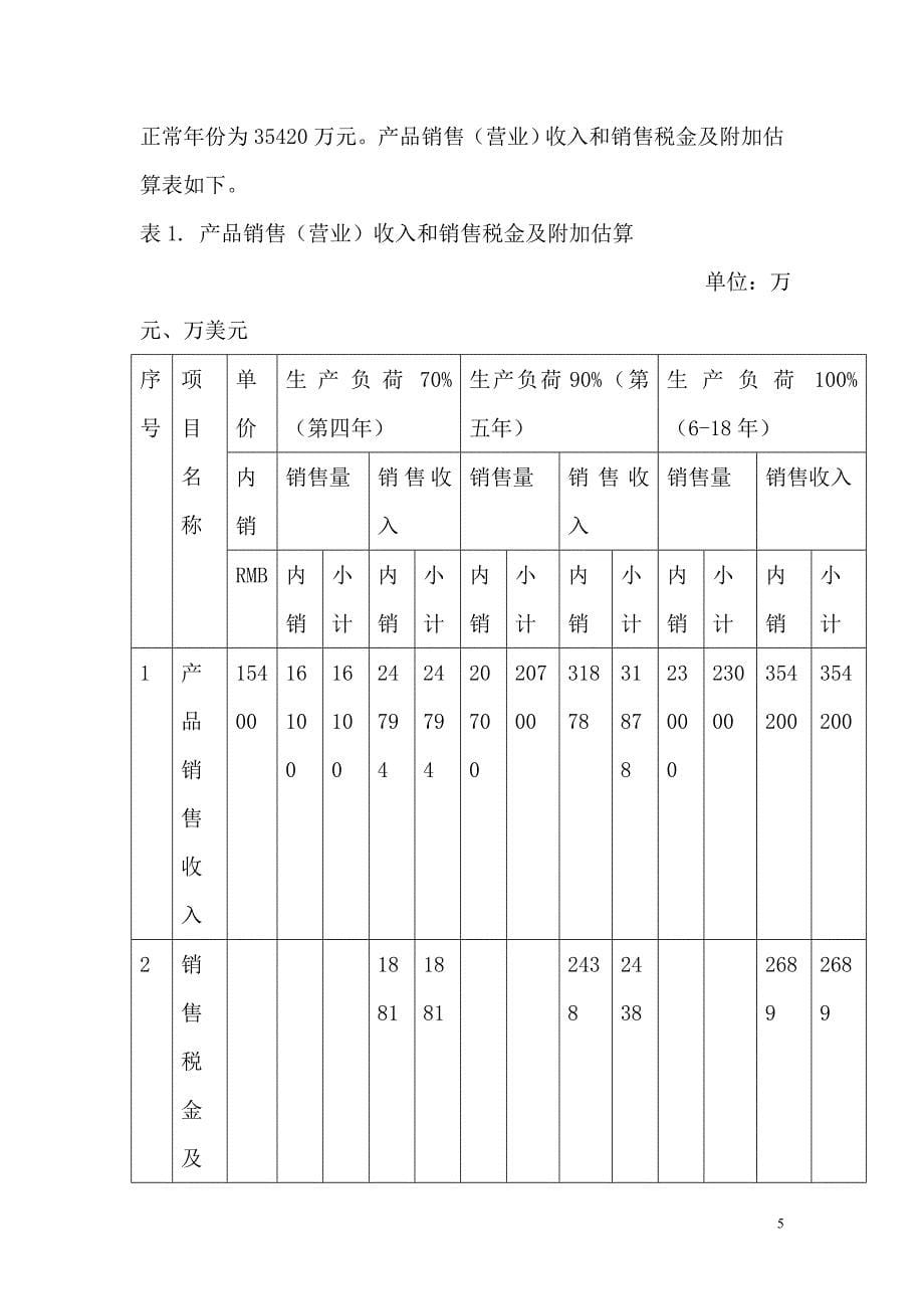 某化学纤维厂项目的可行性研究报告论文.doc_第5页