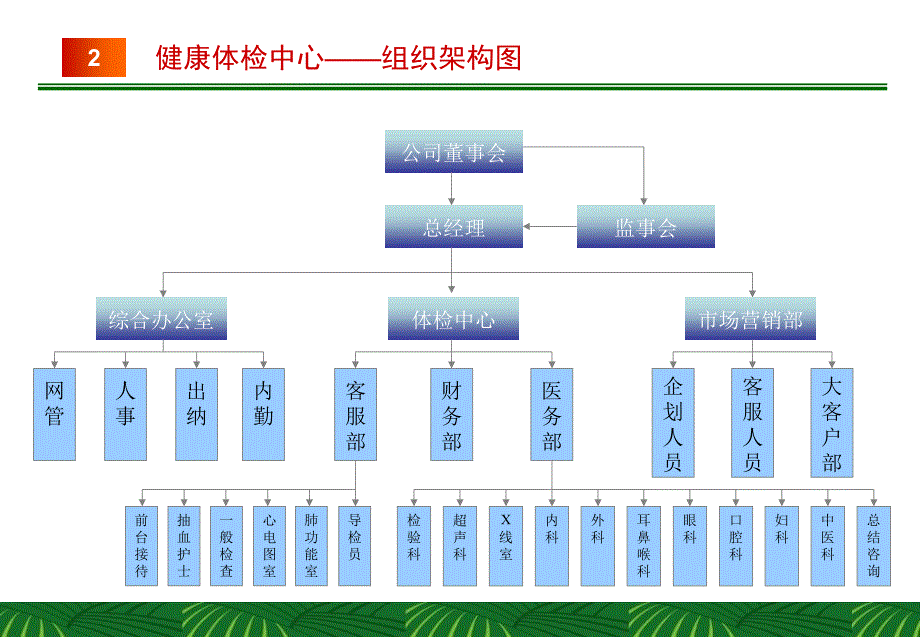 民营体检中心项目商业策划书_第5页