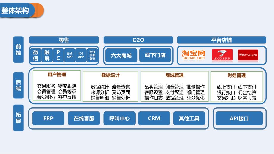 移动云商城构架介绍学习_第4页