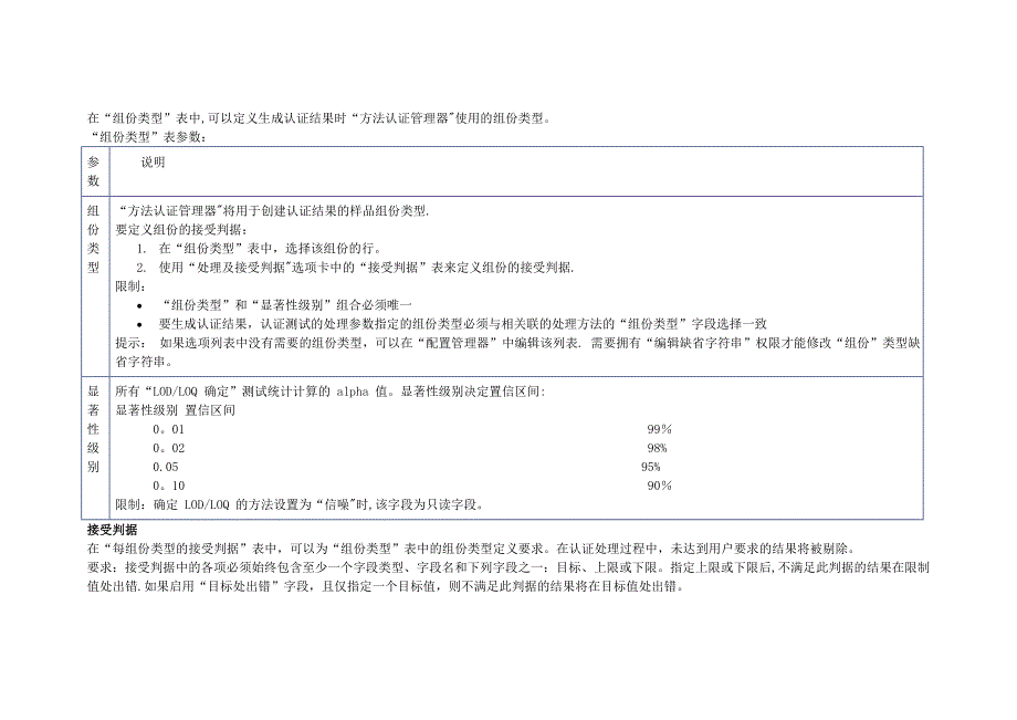 检测限和定量限_第4页