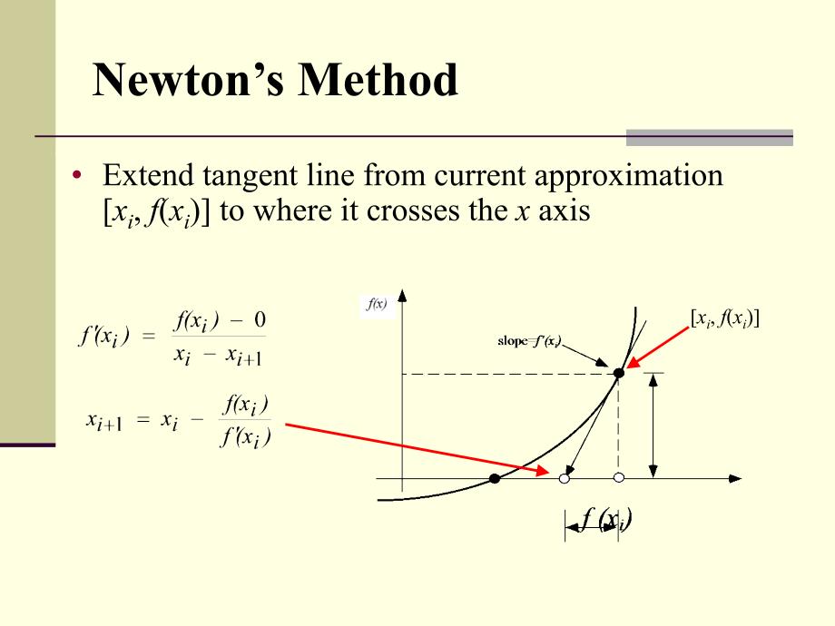 Lecture3Newton迭代法和弦截法_第2页