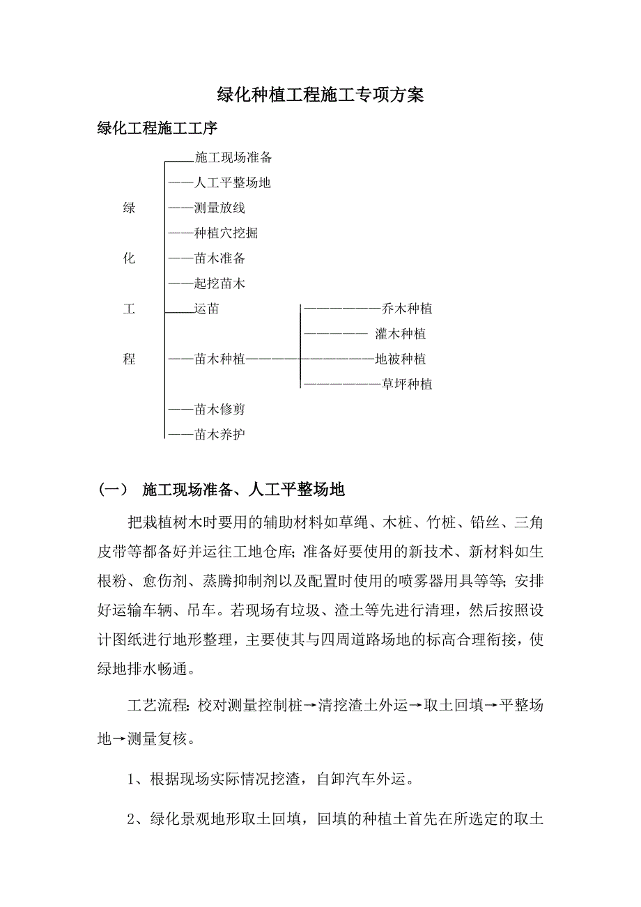 绿化种植工程施工专项方案_第1页