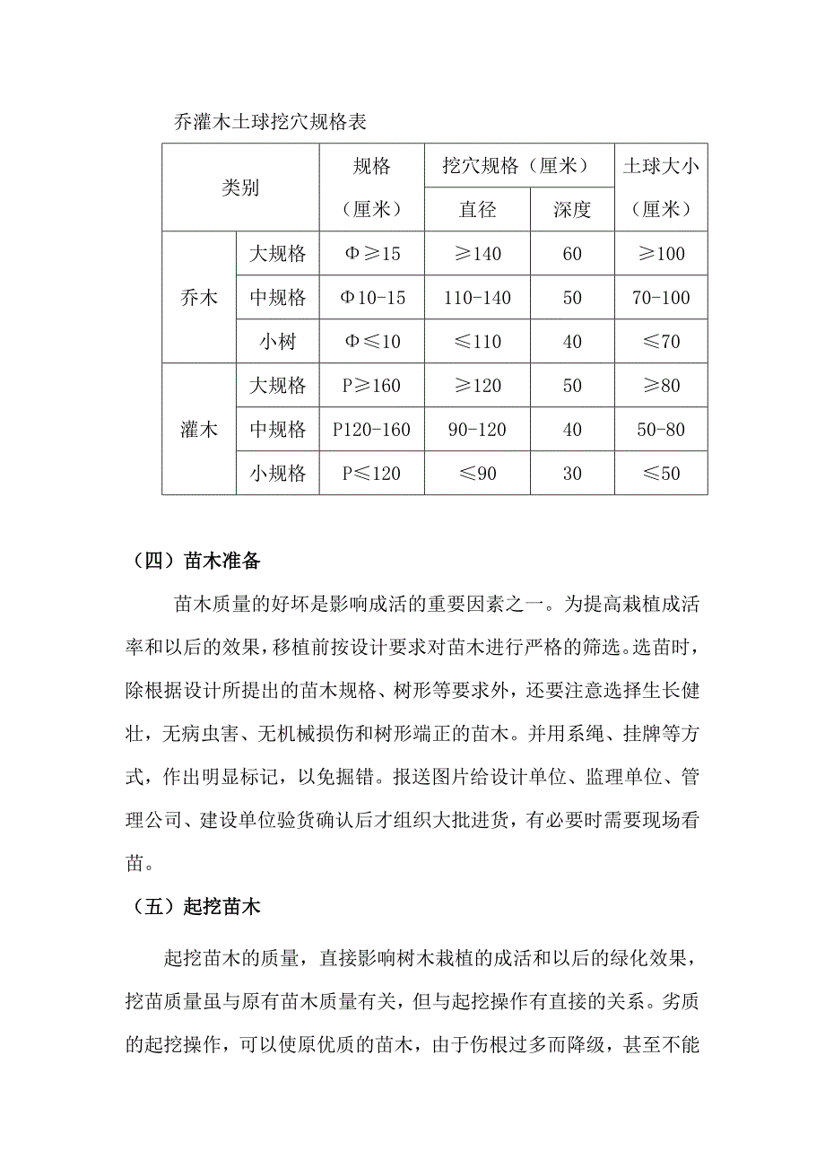 绿化种植工程施工专项方案_第4页