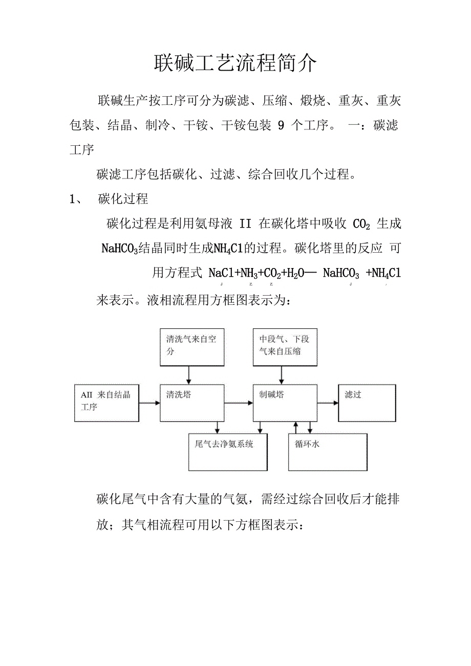 联碱工艺流程简介_第1页