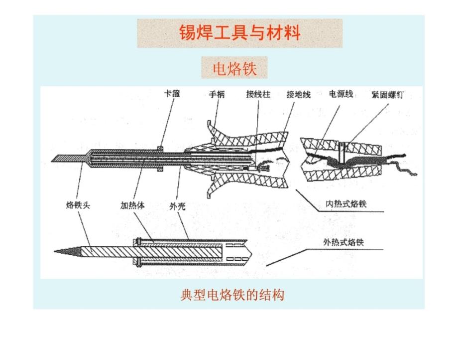 手工锡焊[优质文档]_第2页