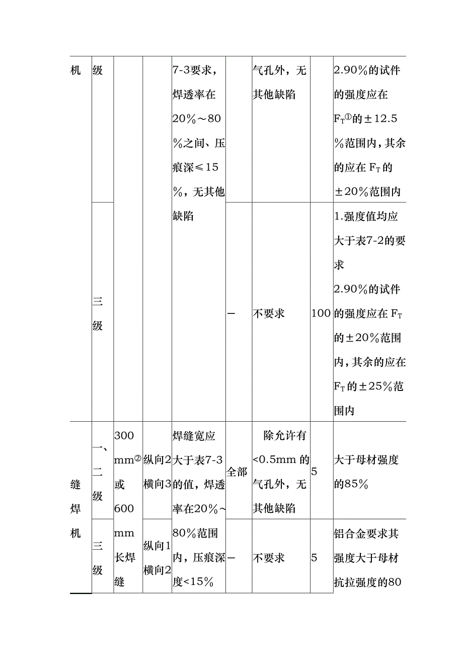 焊接质量管理与检验方法研讨_第3页