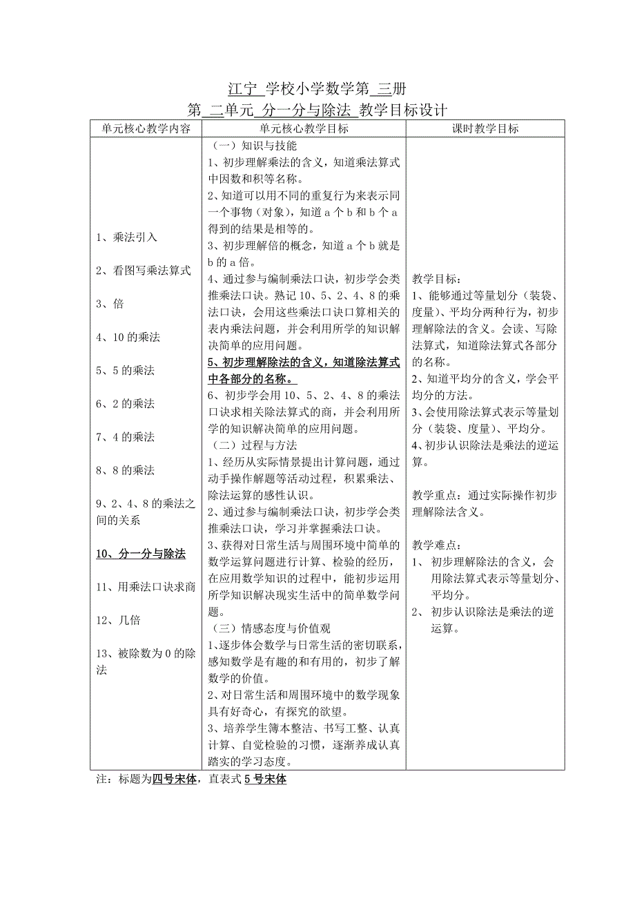 江宁学校小学数学第三册第二单元分一分与除法课时单元目标制定（张乐薇）_第1页