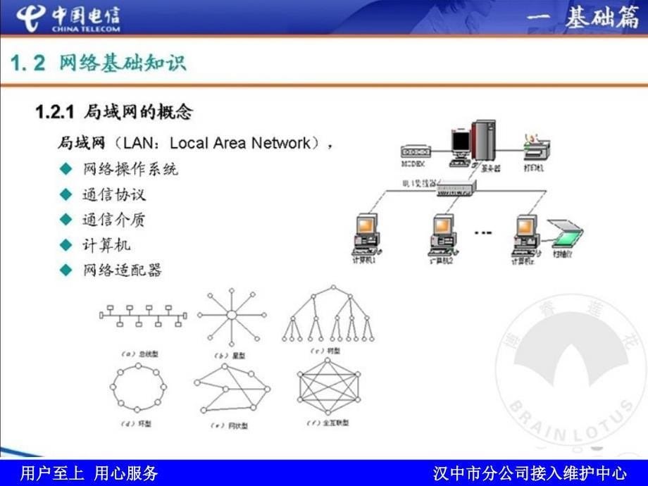 宽带装维培训ppt_第5页