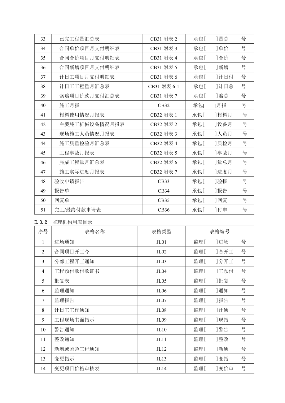 国土项目土地整理施工监理常用表格_第2页