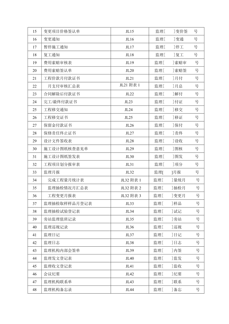 国土项目土地整理施工监理常用表格_第3页