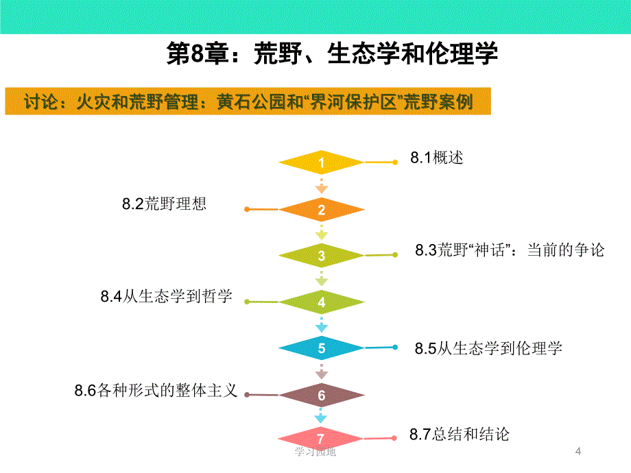 环境伦理学第八章知识发现_第4页