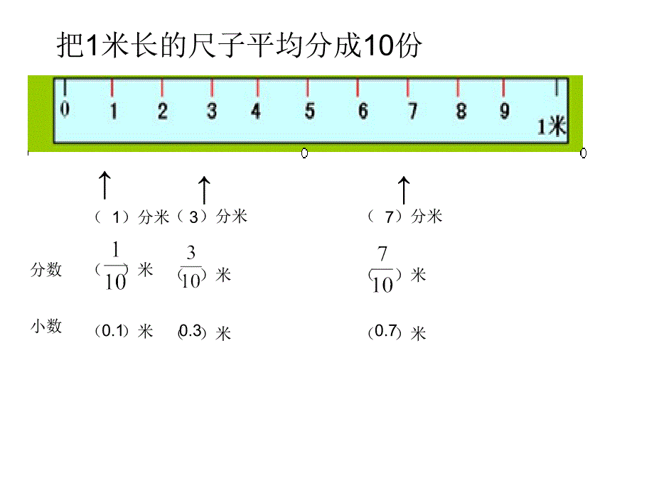 小数的产生和意义_第3页