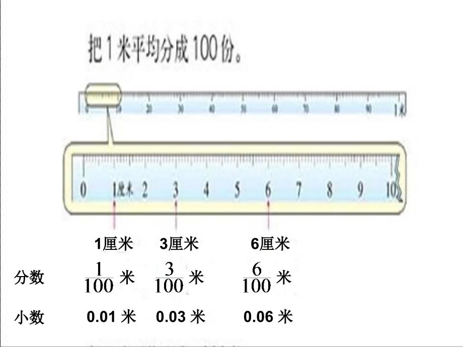 小数的产生和意义_第4页