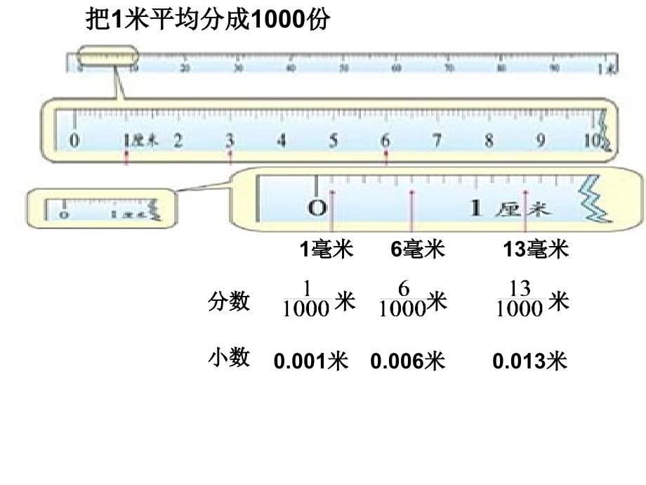 小数的产生和意义_第5页