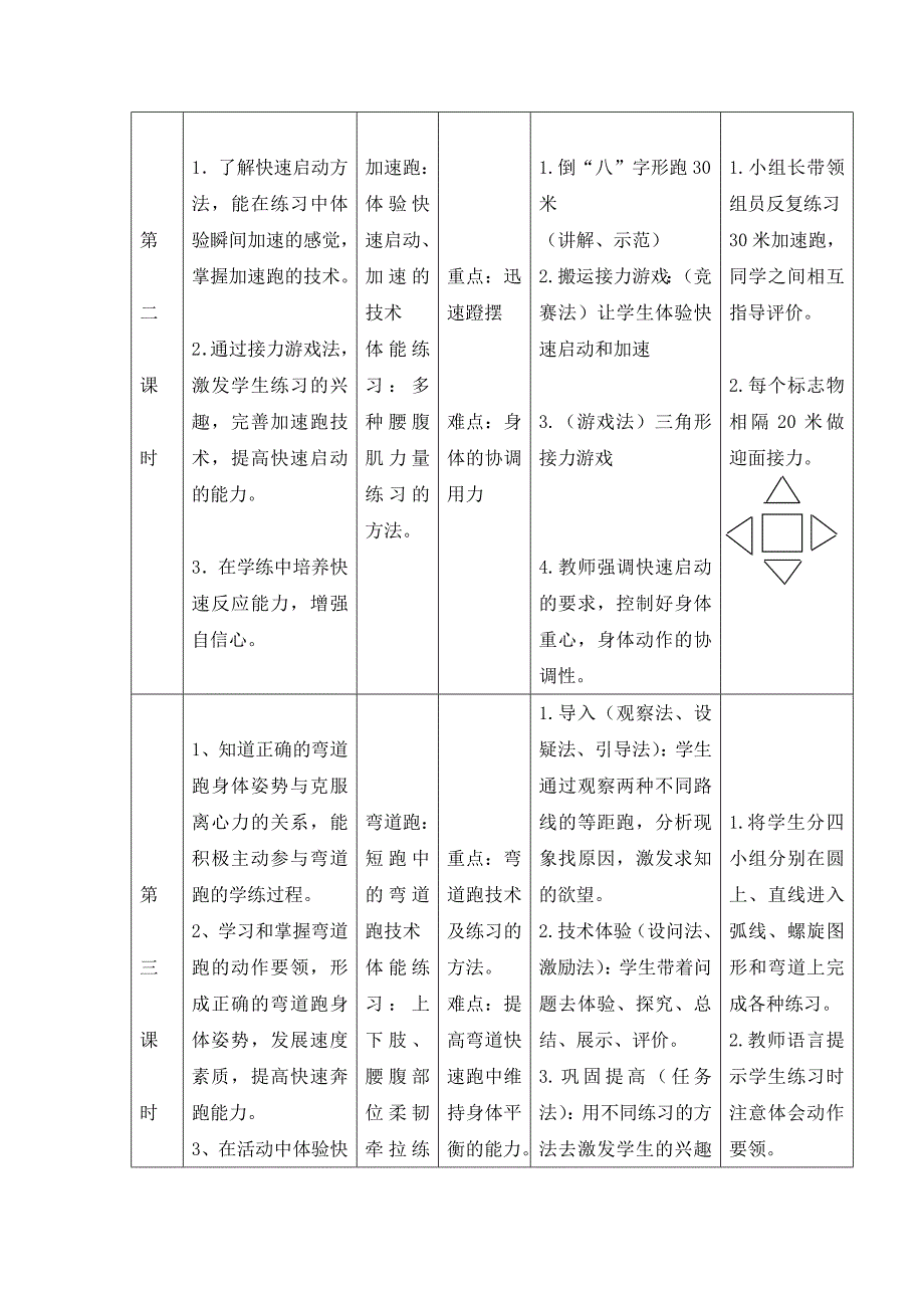 【教育案例】田径_第3页