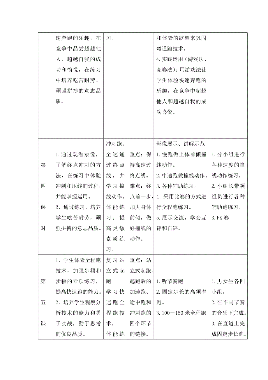 【教育案例】田径_第4页