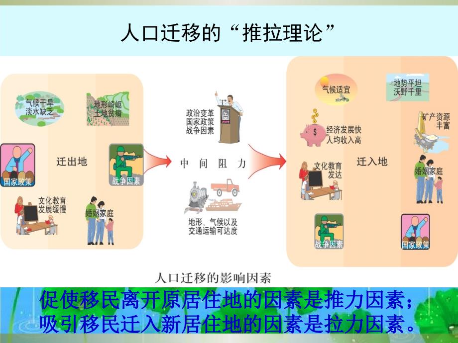 第二节 人口迁移与人口流动 第二课时_第4页