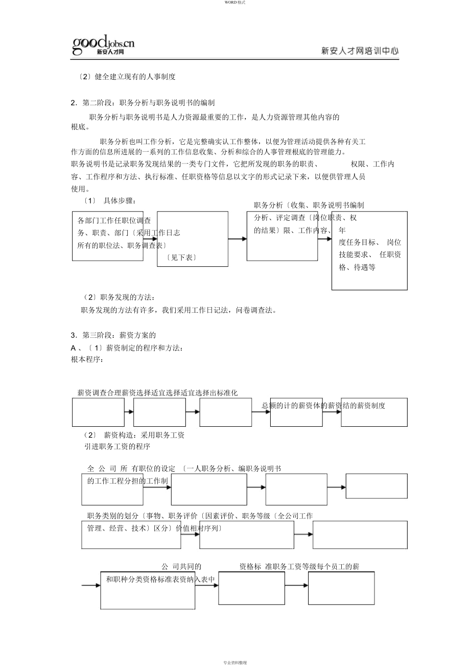 人力资源管理手册(20201022143924)_第3页