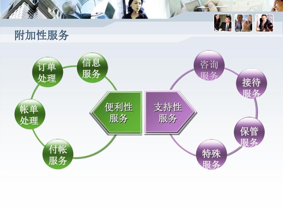 服务营销第2版第六讲课件_第5页