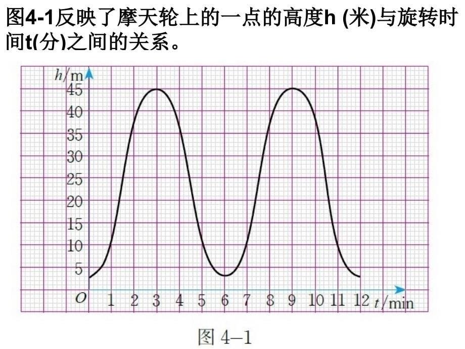 北师大版八年级数学上册第四章4.1函数课件共27张PPT_第5页