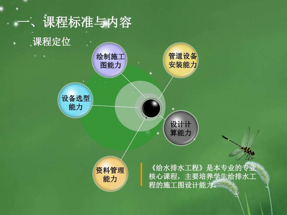 给水排水工程说课课件_第4页