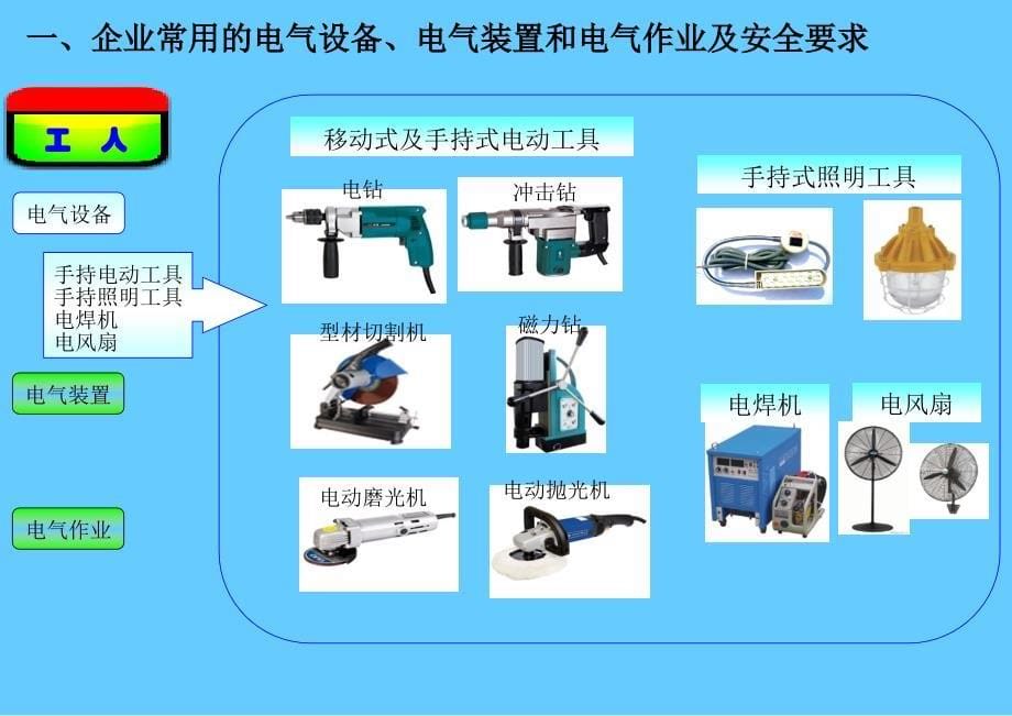 电气安全知识培训_第5页