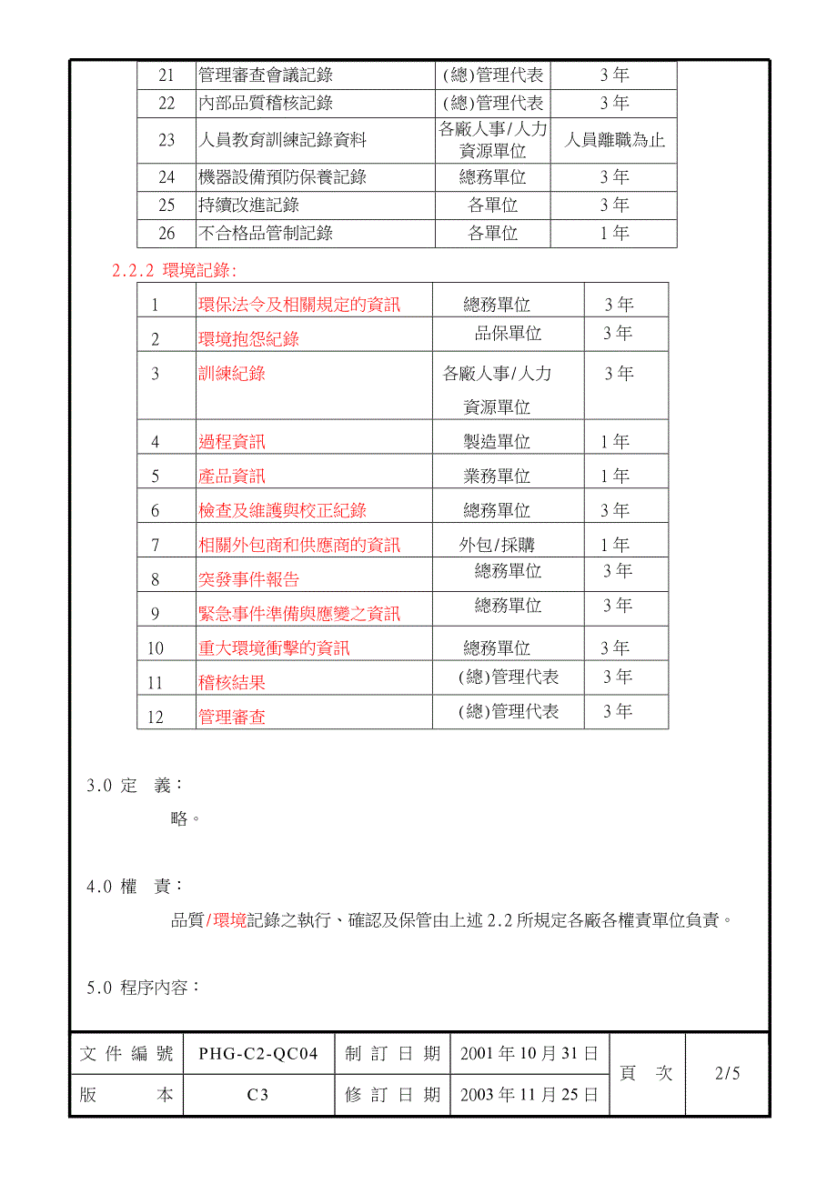 PHG-C2-QC04管理程序.doc_第2页