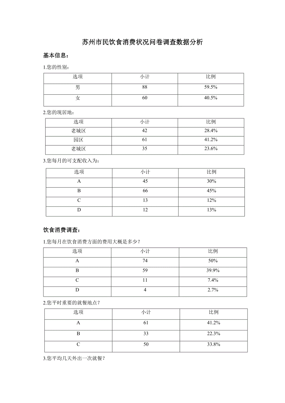 苏州饮食消费情况问卷调查总数据分析_第1页