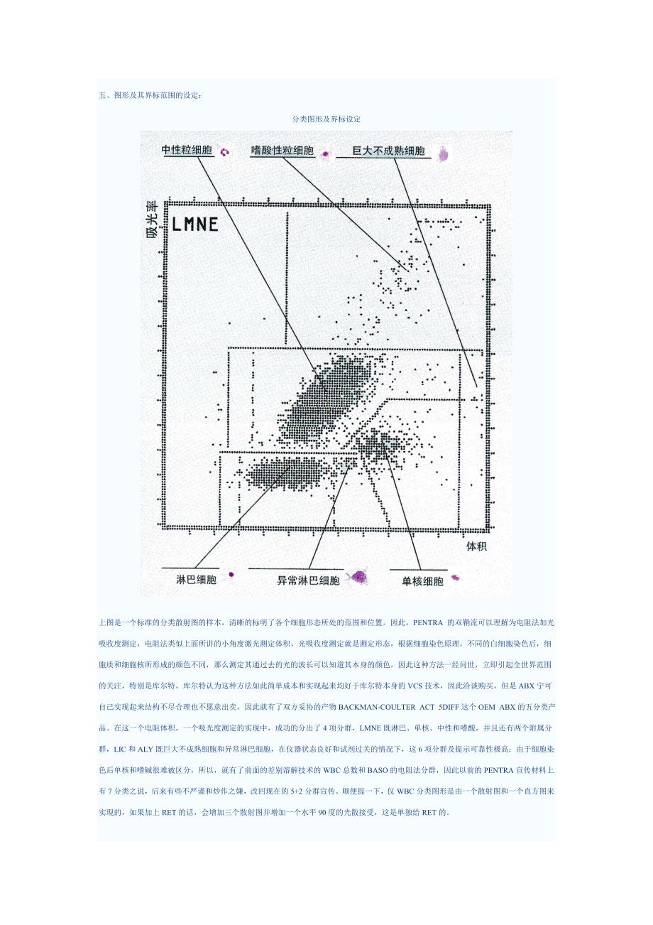 五分类血球仪检测原理.doc_第4页