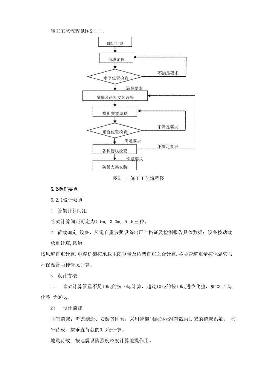 综合支吊架施工工法_第2页