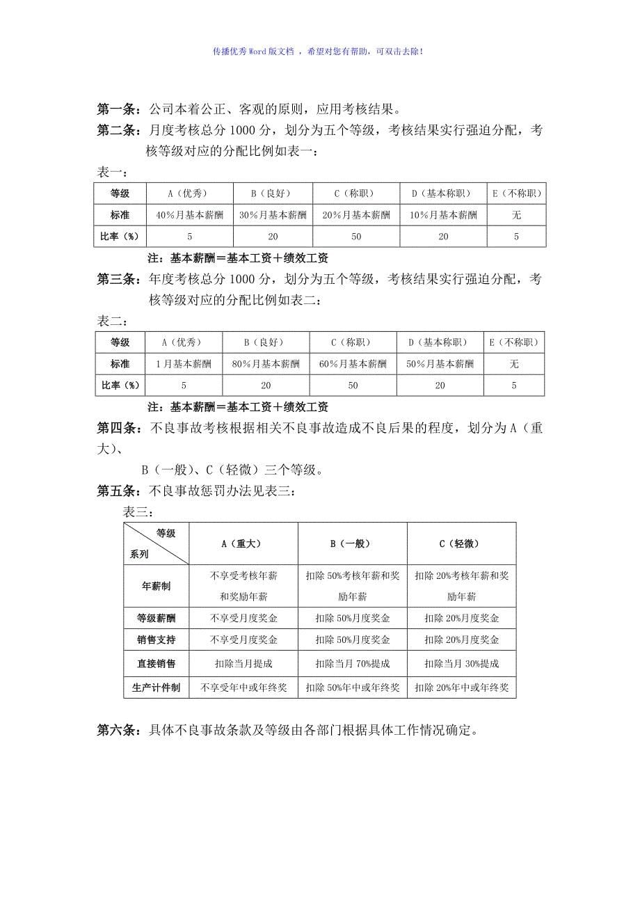 华为绩效考核制度Word编辑_第5页