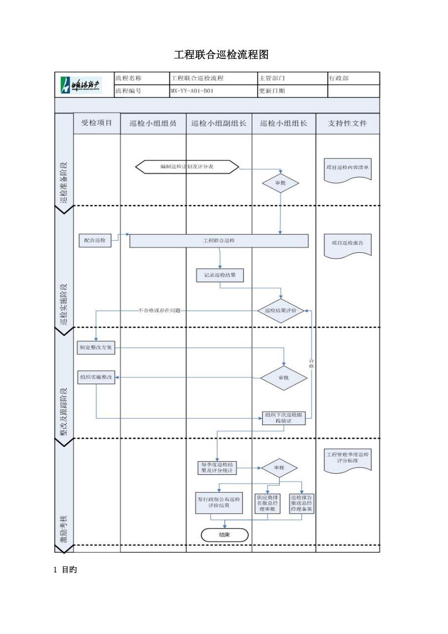 关键工程联合巡检管理新版制度_第2页