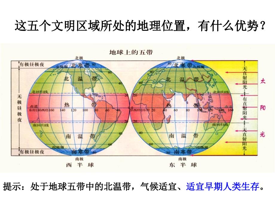 10综合探究一__对比早期区域文明之间的异同(课件)_第3页