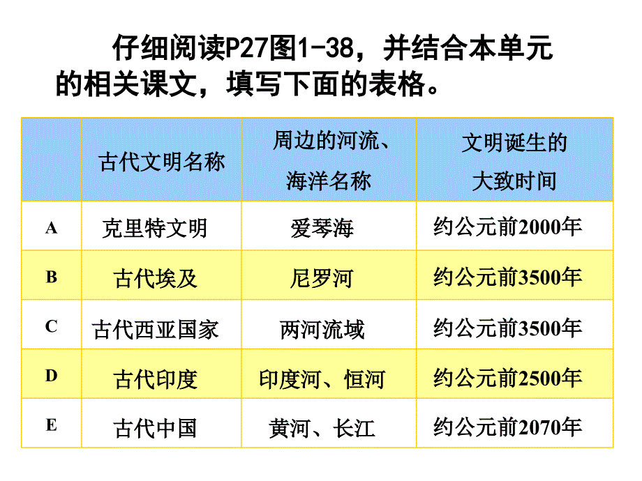 10综合探究一__对比早期区域文明之间的异同(课件)_第4页