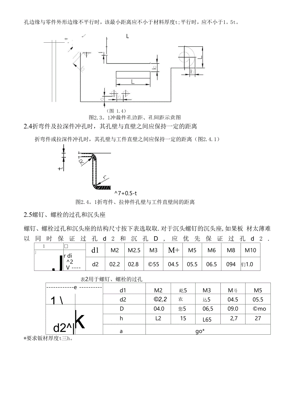 钣金加工工艺流程_第2页