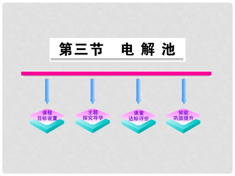 高中化学课时讲练通配套课件 4.3电解池 新人教版选修4_第1页