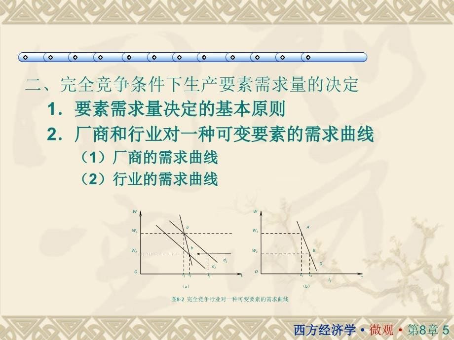 微观经济学第八章分配理论_第5页