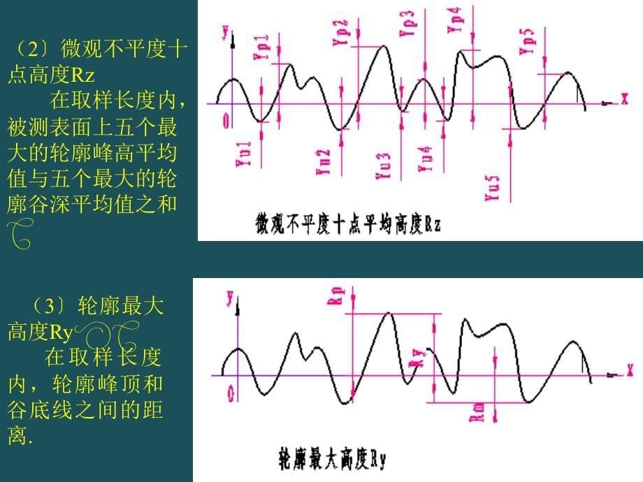 a粗糙度形位公差ppt课件_第5页