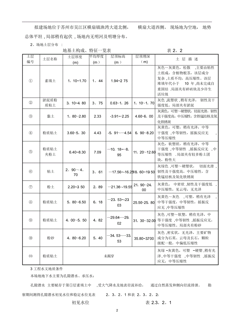 拉森钢板桩支护工程监理细_第2页