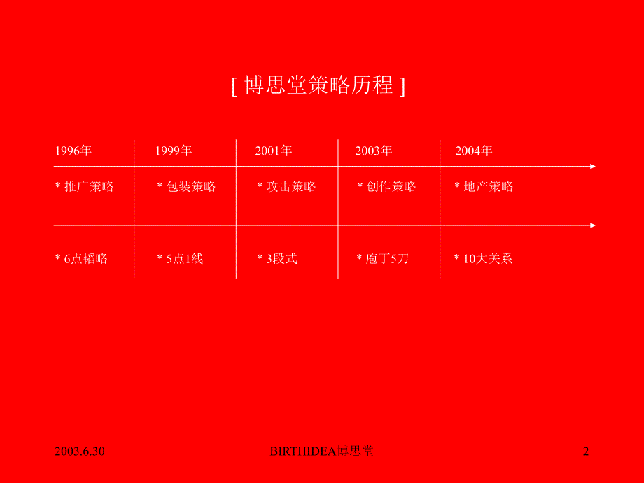 【博思堂】策略宝典推广策略68PPT_第2页