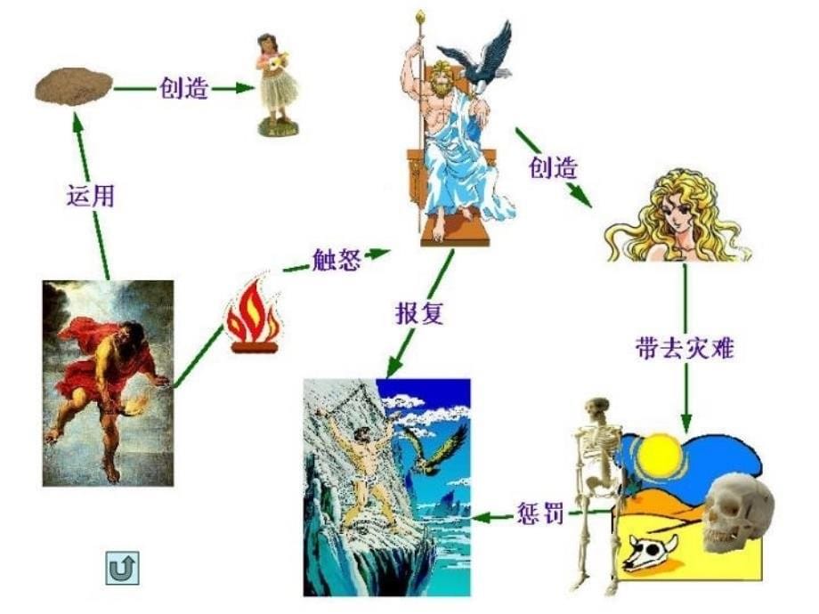 最新德古斯塔夫施瓦布PPT课件_第5页